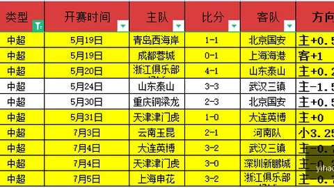 壹号娱乐大舞台 054007 6